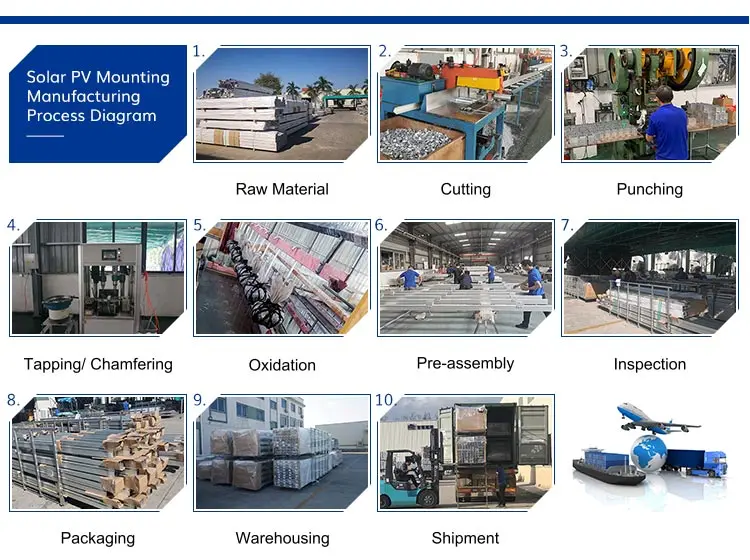 production process.jpg