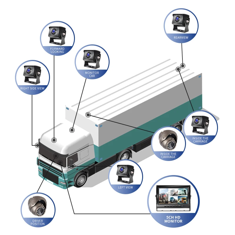 Dash Cam Registrar Surveillance Video Recorder MDVR Camera for Truck RV Bus 1080P HD DVR with Night Vision