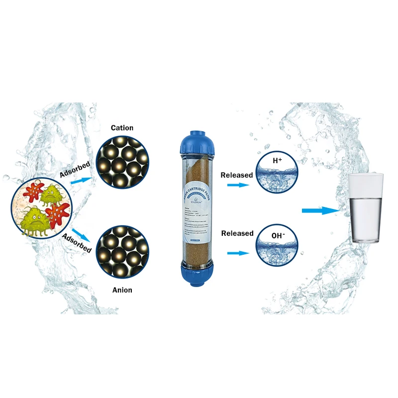 Deionized Water Filter Cartridge Ion Exchange Resin Filter Cartridge