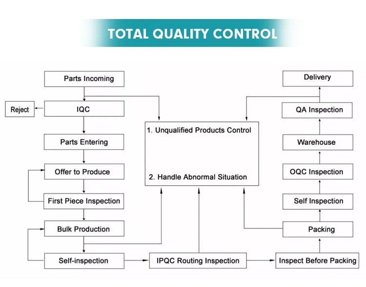 New High Pressure Shower Head Filtration 5 Modes Filtered Shower Nozzle One Key Stop Water Plastic Hand Shower Head