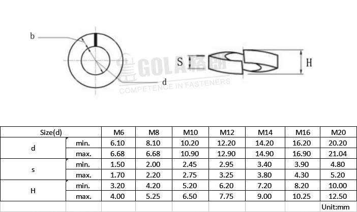 
Spring lock washer m6 m8 m10 m12 m14 m16 m20 stainless steel locking washer 