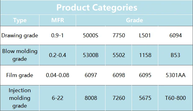 Grain Plastic HDPE 25 kg bag  HDPE  Pipe Pallet for Water Supply Gas Pipe