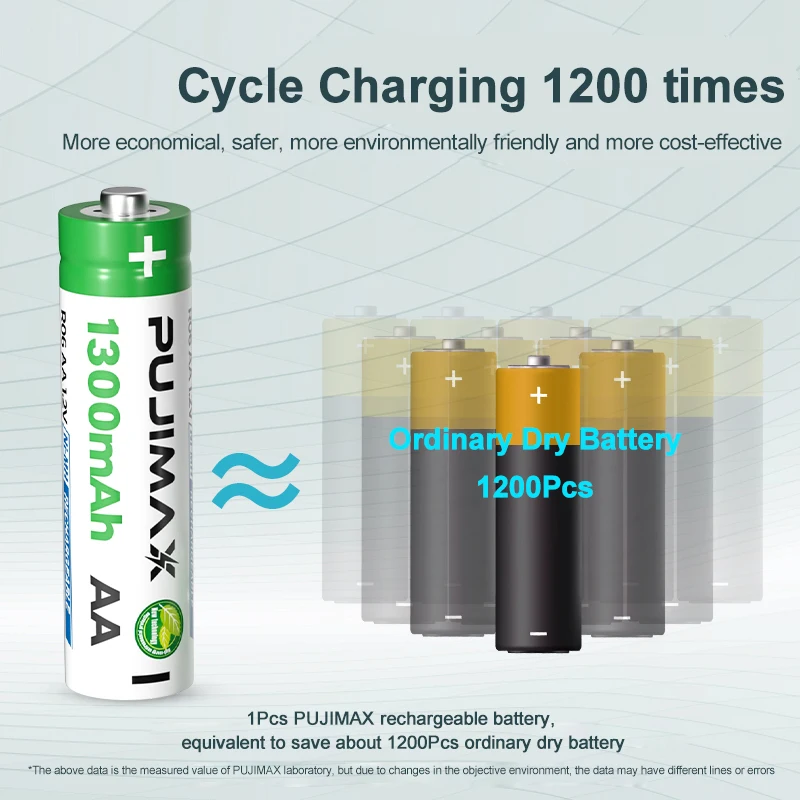 PUJIMAX Wholesale aa rechargeable battery pack 12pcs 1.2v nimh aa battery 1300mah 2a nimh batteries for alarm clock toy car
