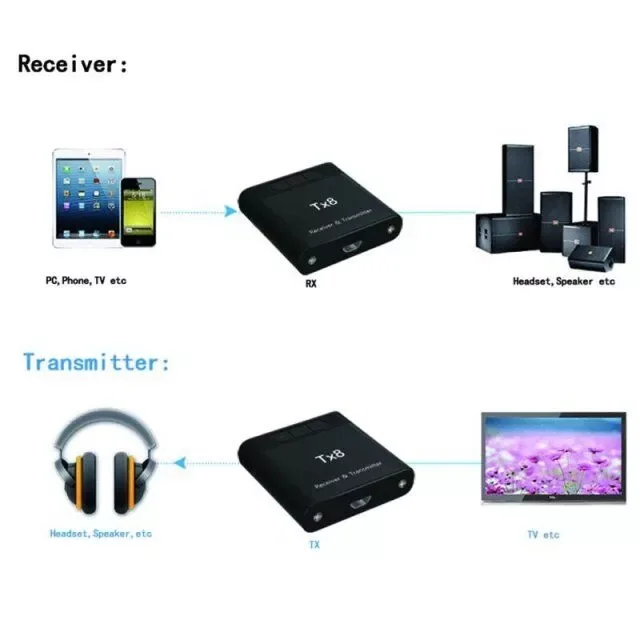 2-in-1 TX8  BT5.0 Audio Receiver and Transmitter Wireless Audio Adapter Home Theater Phone TV and PC