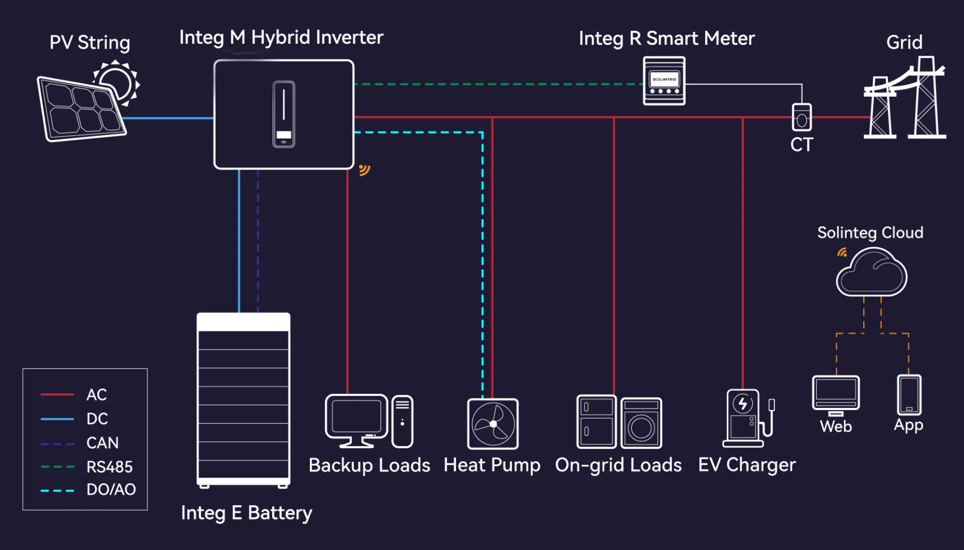 Solar energy storage battery 48V 50Ah 10AH 10kw 20Kwh 30Kwh lifepo4 lithium ion solar home battery