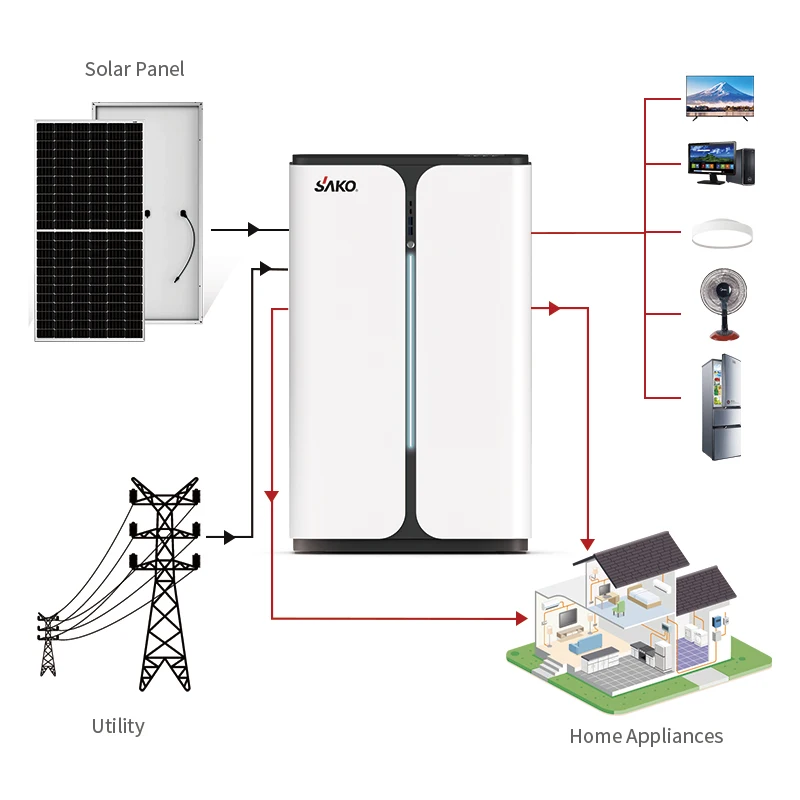 Sako Alpha Ess Home Balcony Battery Energy Storage Wechselrichter Balkonkraftwerk Lithium Battery All In One Solar Power System