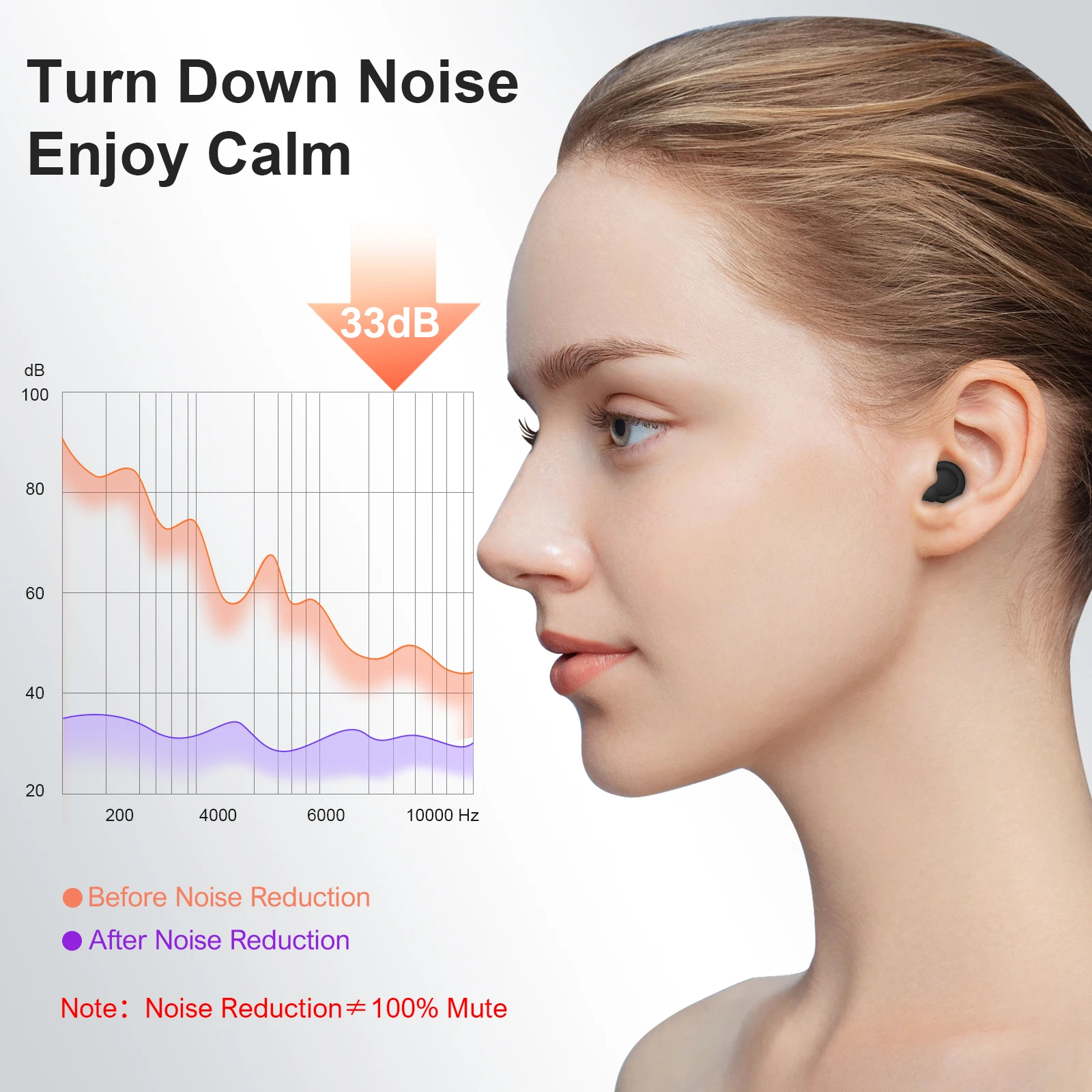 Silicone Ear Plug Noise Reduction Function Hearing Protection Sound Insulation Sleeping Noise Reducing Ear Plugs