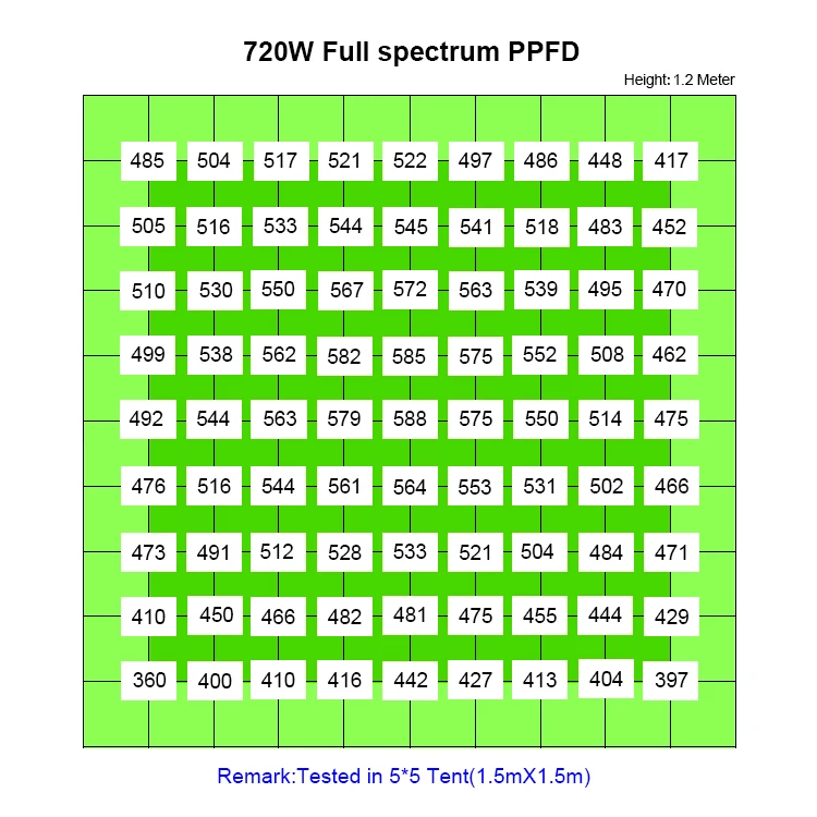 GET 10% OFF Fusionbrite led Plants Grow Light LM301H LED Full Spectrum FB-CS-720W Quantum Hydroponic 8 Bar LED INDOOR GROW LIGHT