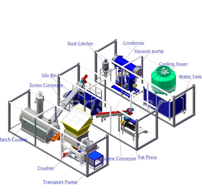 Лидер продаж, машина для извлечения куриных отходов, мяса и костей