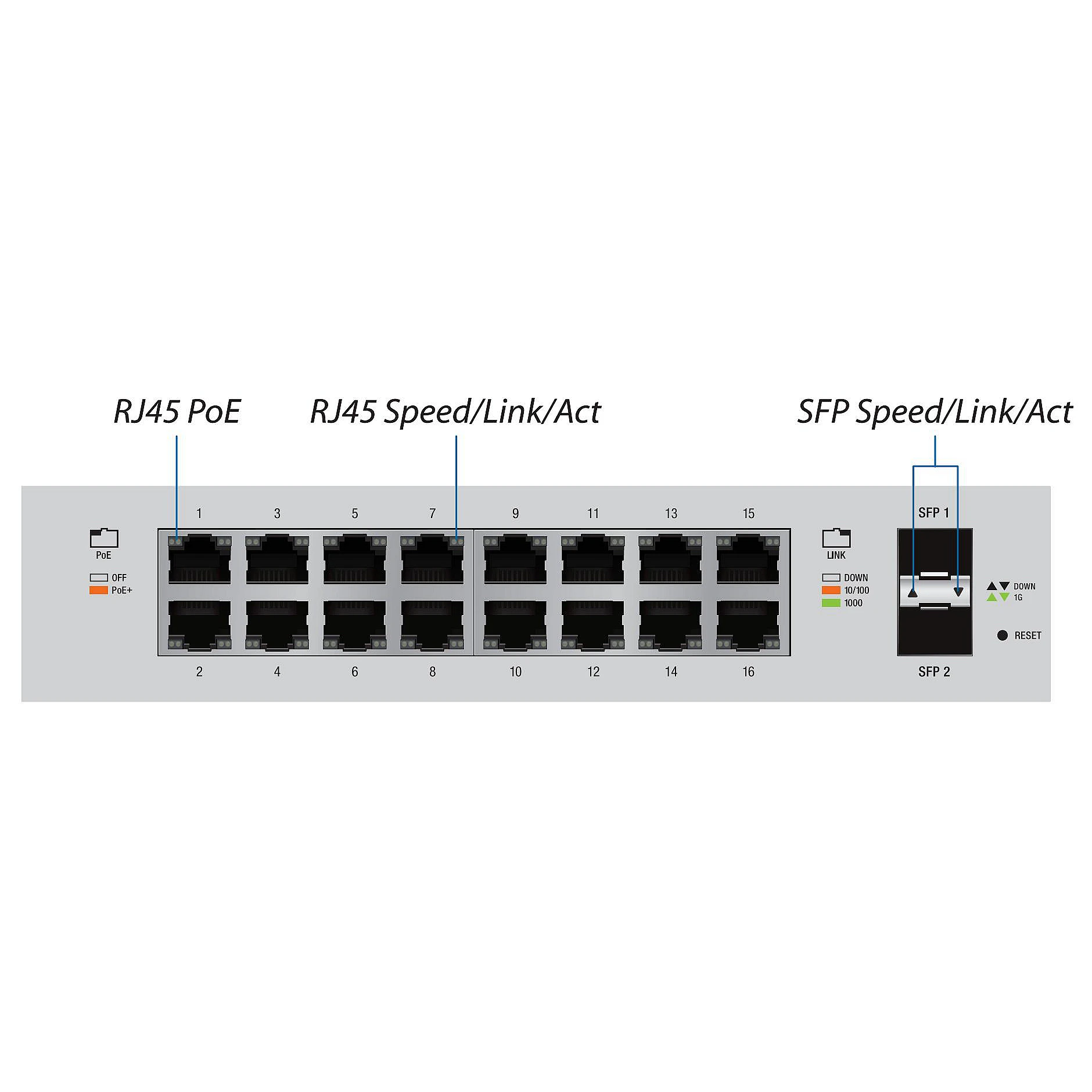 UBNT сети UniFi управляемый PoE + 16-портовый гигабитный коммутатор с программирования в производственных