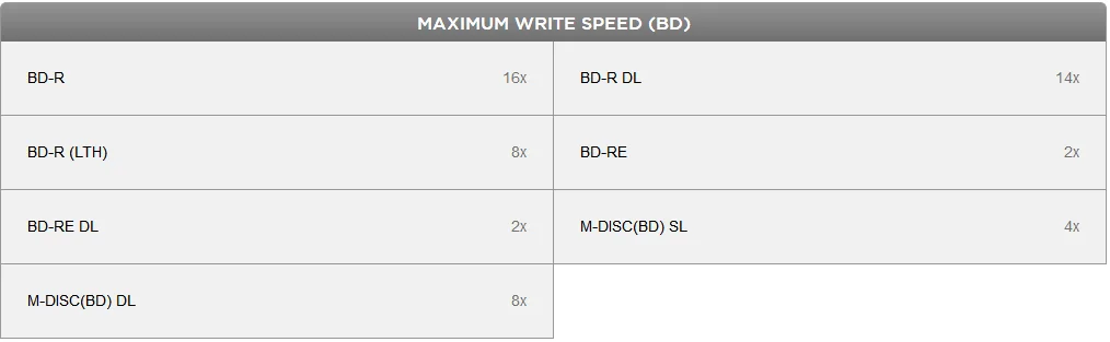 max bd write speed.png