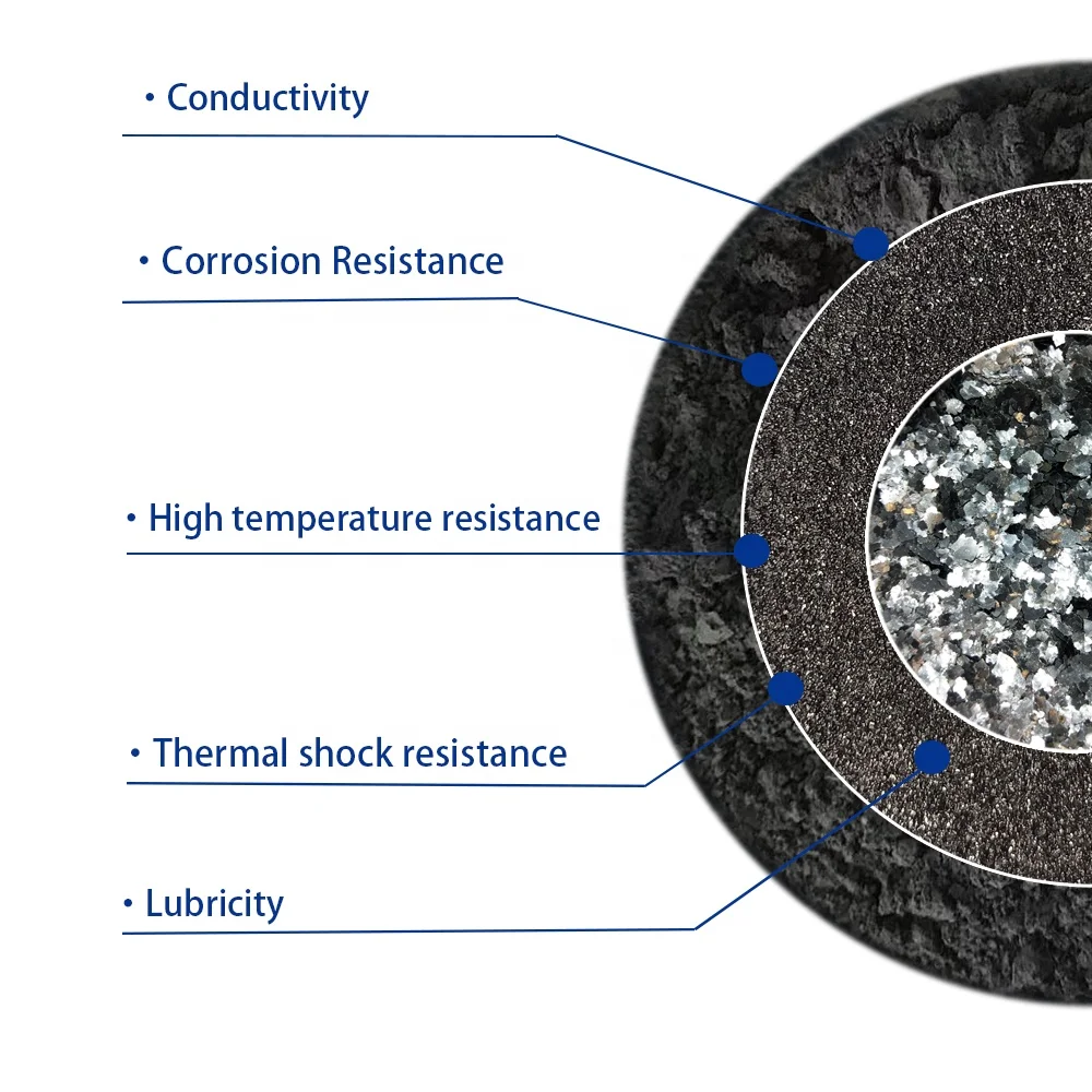 Natural flake graphite powder for casting industry