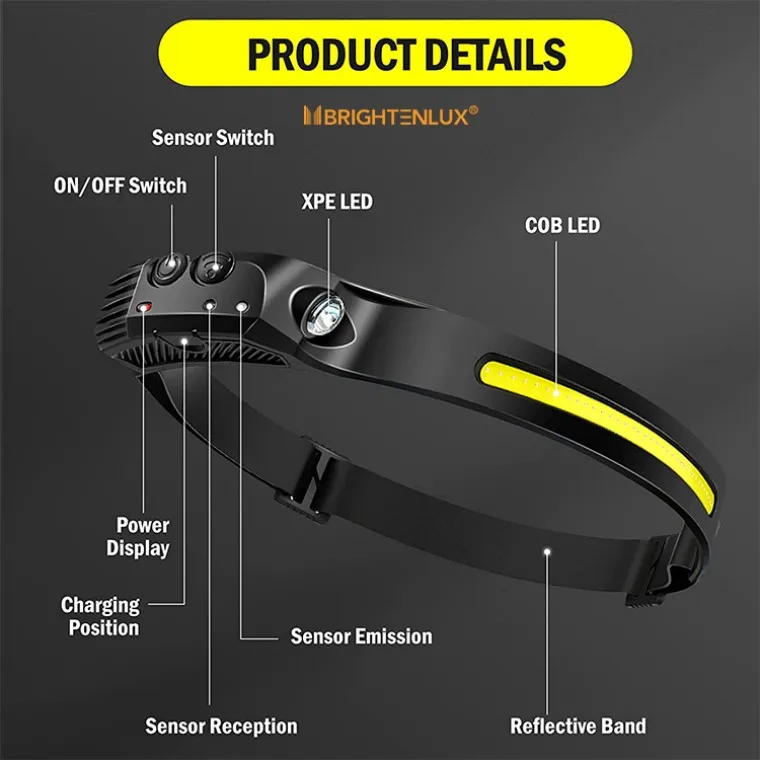 Headlamp Rechargeable 2PCS, 230 degrees Wide Beam Head Lamp LED with Motion Sensor, Waterproof Head Light Flashlight