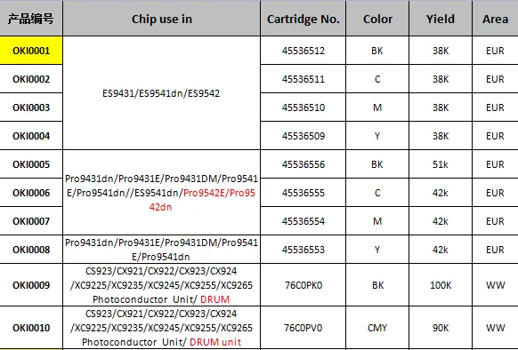 LinkWin 45536512 45536511 45536510 45536509 45536556 45536555 45536554 45536553 Compatible Laser Toner Cartridge for OKI