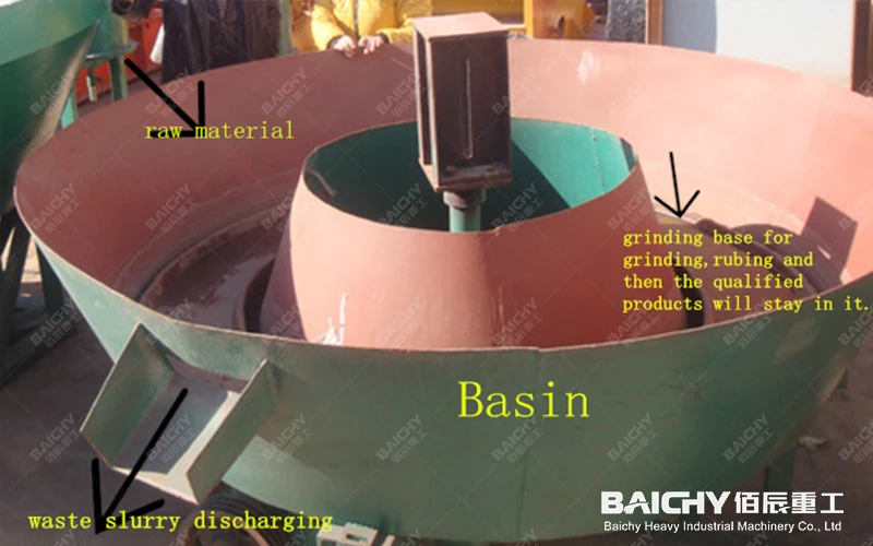Gold Ore Wet Pan Grinding Mill For Small Milling Plant, Wet Grinding Mill Machine, Wet Pan Mill Gold Milling Machine In Africa