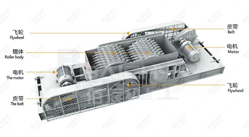 Factory Price Gravel Sand Making Machine Granite Limestone Riverstone Coal Crushing Equipment Hydraulic Double Roller Crusher    