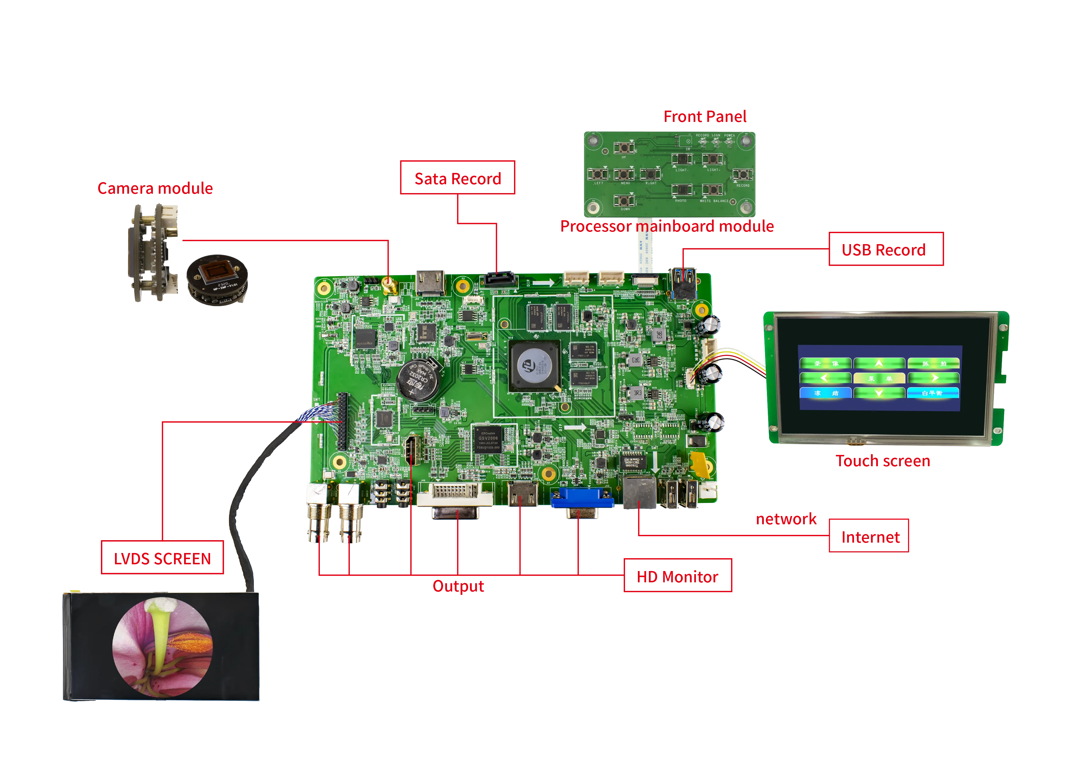 2023new arrival 1/1.8  CMOS sensor 1080p 60fps cheap medical endoscope camera system