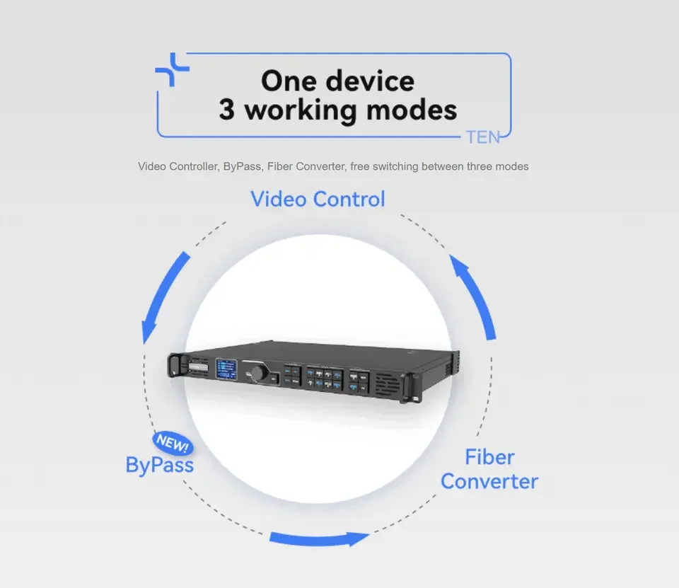 NovaStar VX400 LED Professional Video Processor Controller Hd Video Processor