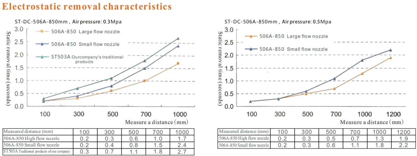 High Efficiency Dry Type Antistatic Ion Bar Static Laser Bar Neutralizing Ionizing Bar For Film Packing Machine