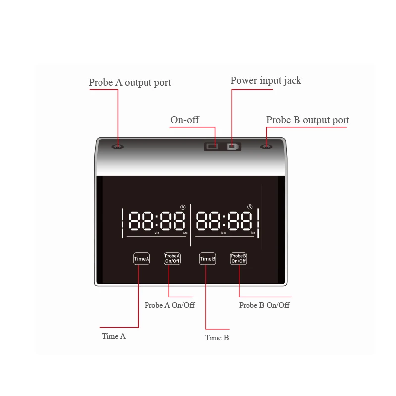 Prostate Medical Therapy Device  prostate gland millimeter wave therapy machine cancer pain treatment device