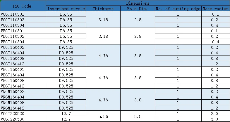 High quality PCD turning inserts VGGT 110301 lathe tools