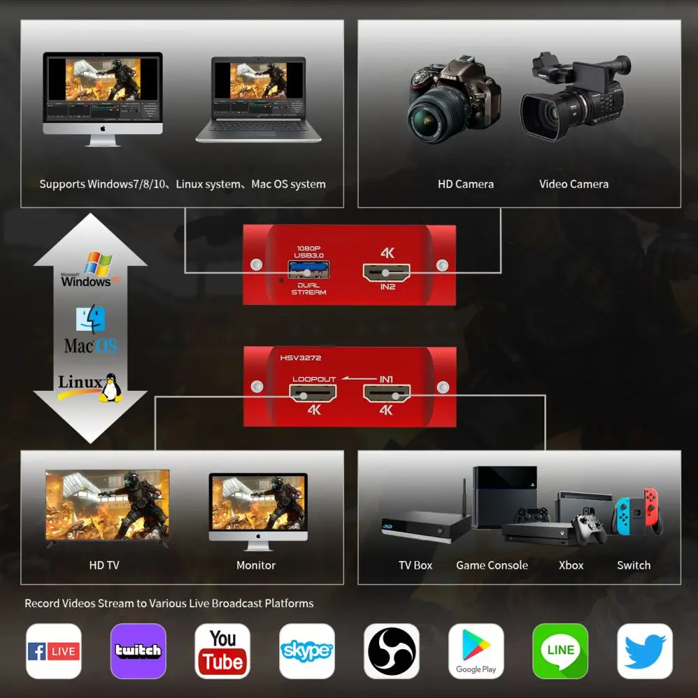 Accept OEM 4K USB3.0 Capture Card with RGB Light 2 Input Capture Card