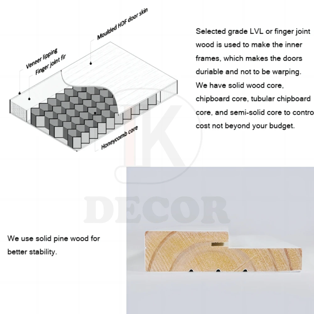 International Style Plain Knock Down Honeycomb Interior Unfinished Moulded Door