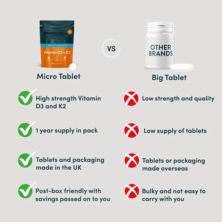 OEM/ODM Healthy Muscle Function and Anti aging beauty Immune Support Supplement Vitamin D3 + K2 Tablets