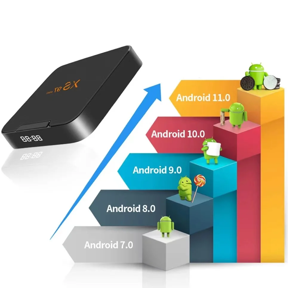 XS 97mini SET top Box ANDROID11 TV Box S905W2 Dual-band 5Gwifi Android box