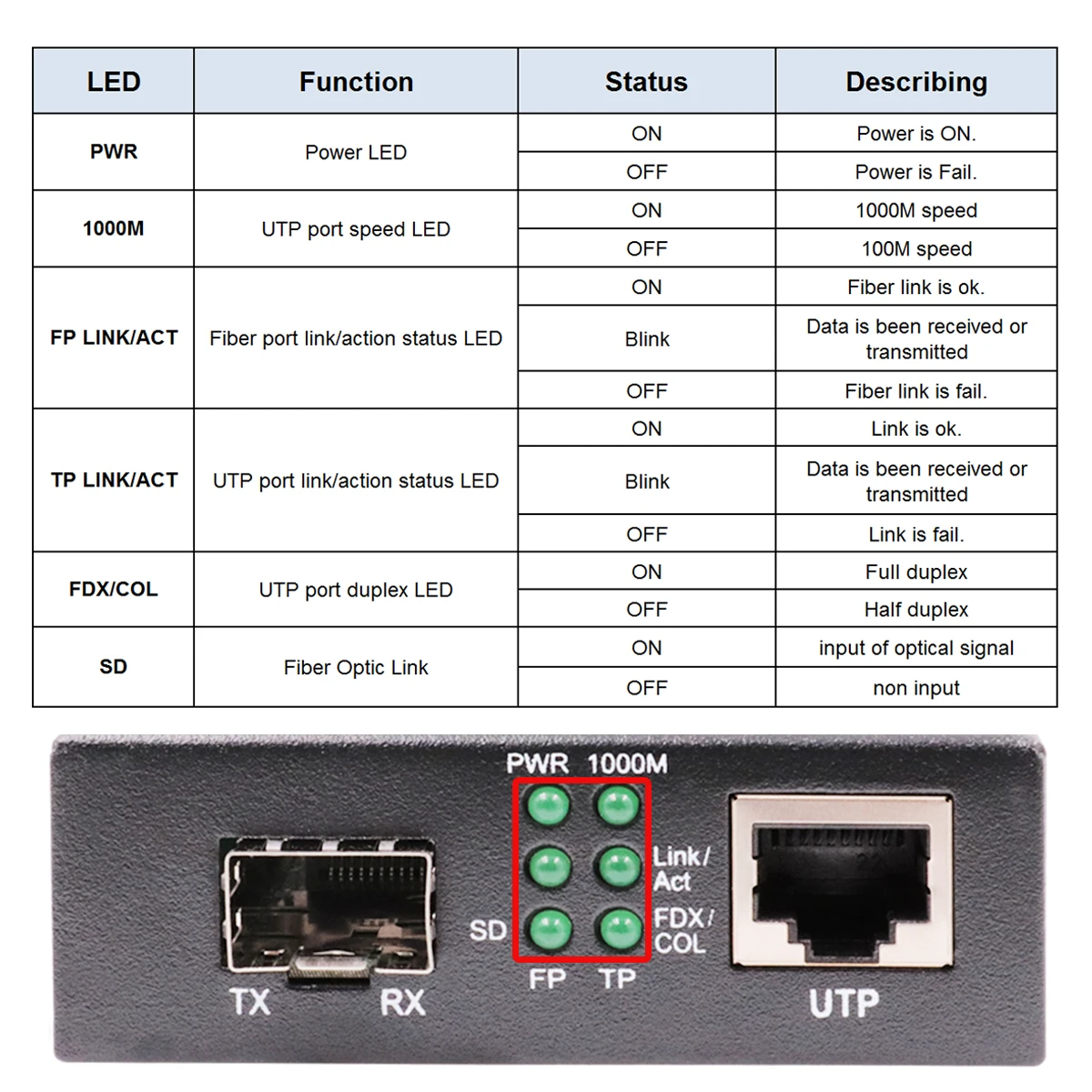 10000Mbps 10G Ethernet Media Converter SFP+ To RJ45 Media Converter