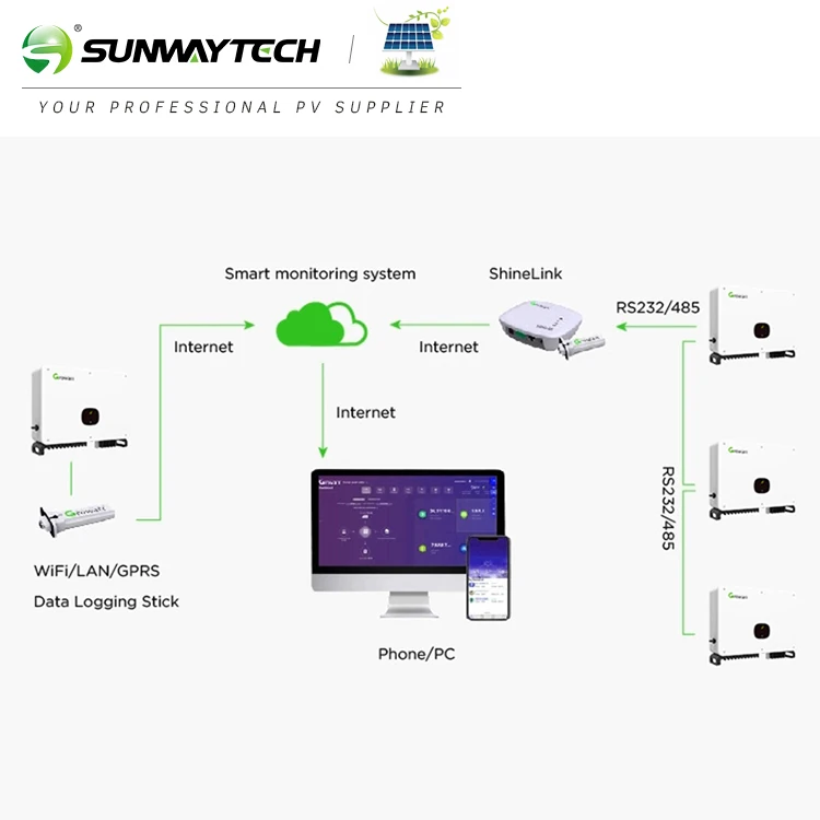 Growatt MAC 40KTL3-X Solar Inverter Hybrid 3 Phase 30kw 33kw 40kw 24v Pure Sine Wave on Grid Tied Pv