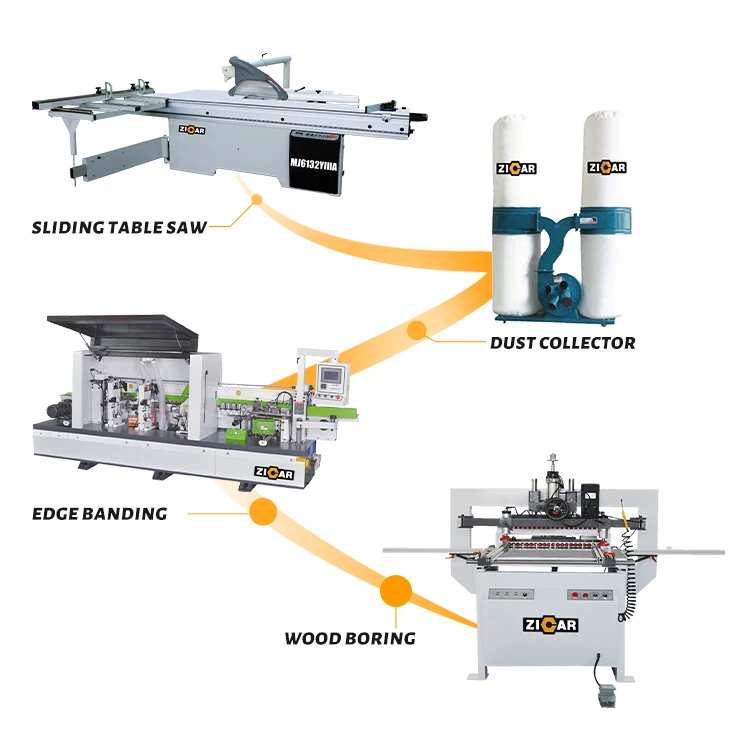 ZICAR maquina de bandas de bordes plywood furniture edgebander trimmer fully automatic edge banding machinery