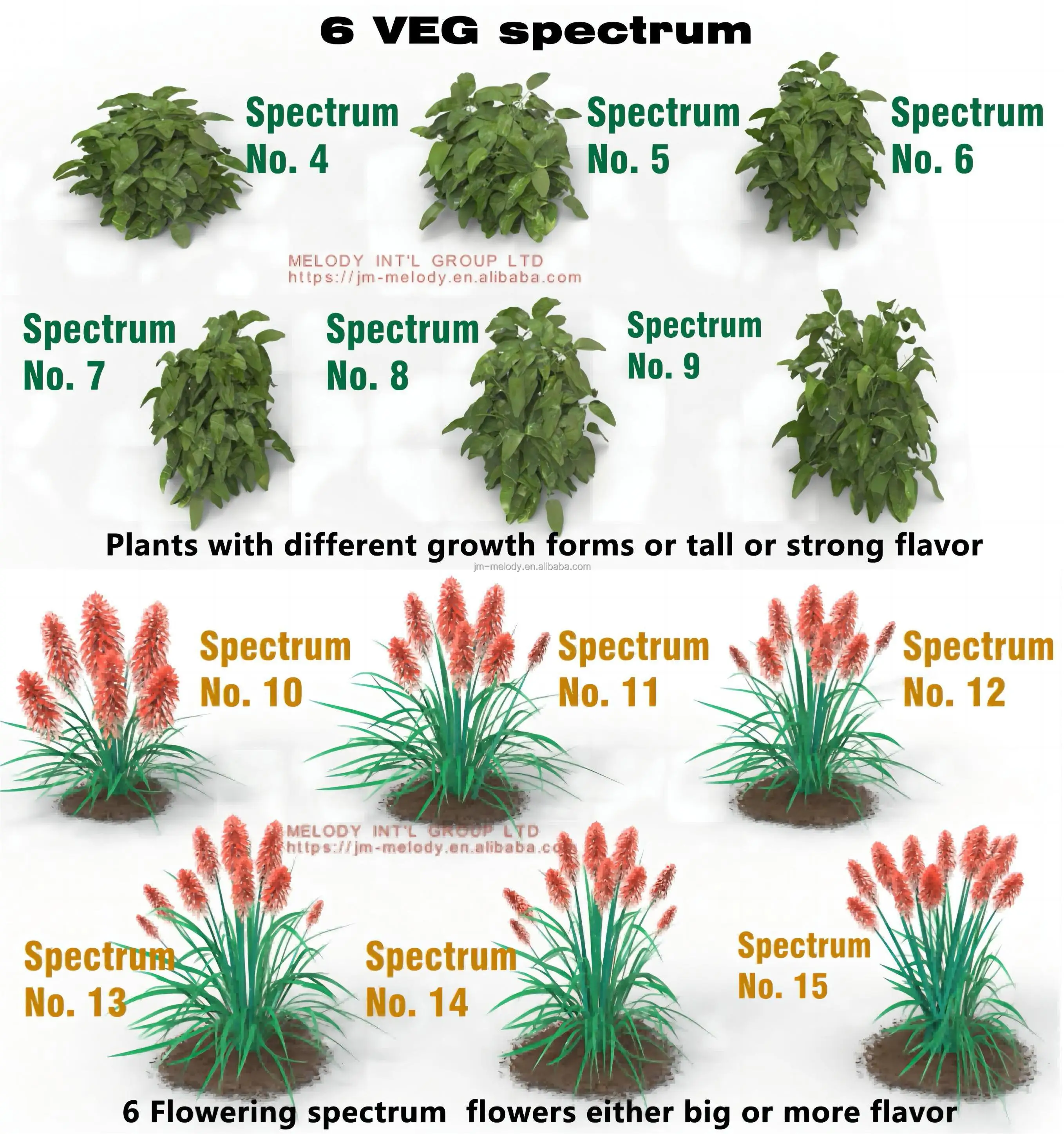 1200w Led Grow Light Full Spectrum 15 Spectra in One Lamp Multispectral 1500w Plant Better VS LM281B Adjustable IP65 LM301H EVO