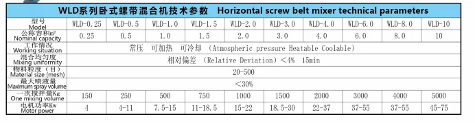 screw belt mixer.png
