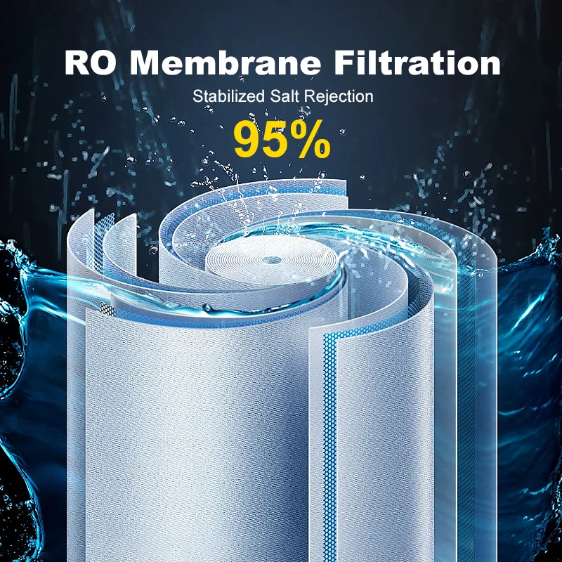 3012 Membrane Shell 400GPD High Flow Rate 0.0001 Micron RO Membrane for Reverse Osmosis System