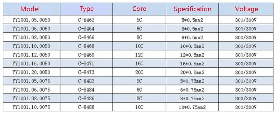 YY100 TRVV Ultra high flexible 10 million control drag chain cables without shielding 5*0.5mm servo multiconductor power cable