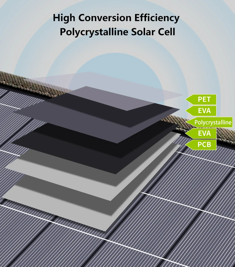 Складная поликристаллическая фотоэлектрическая солнечная панель для домашней энергетики, 100 Вт, 12 В, 10 Вт, 20 Вт, 30 Вт, 40 Вт, 50 Вт