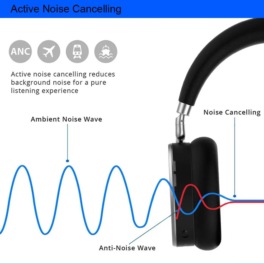 Wireless Headphones Wireless Headset Noise Cancelling Over Ear With Microphone