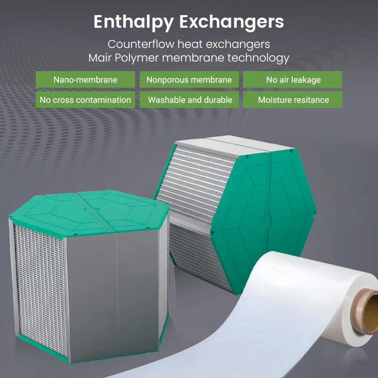 Air To Air Heat Exchanger Core --Cross Air Flow Square Cross Flow Heat Exchange Core