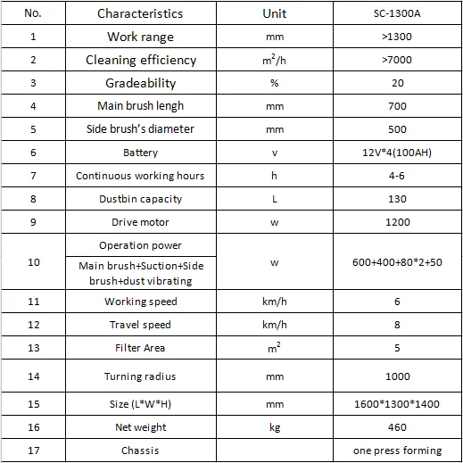 Best quality driving type electric street sweeper machine  ride sweepers for ground cleaning