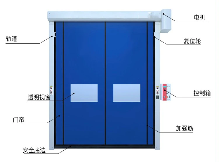 China Manufacturer make High Speed PVC Rolling Door Self Repairing Zipper Door Fast  Automatic Doors