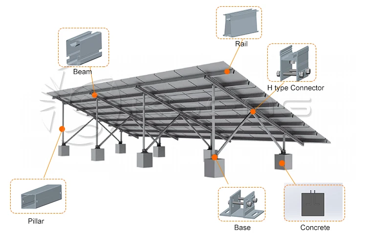 Complete Aluminum Alloy Off-Grid Solar System Solar Ground Mount Racking System for Solar Mounting Systems