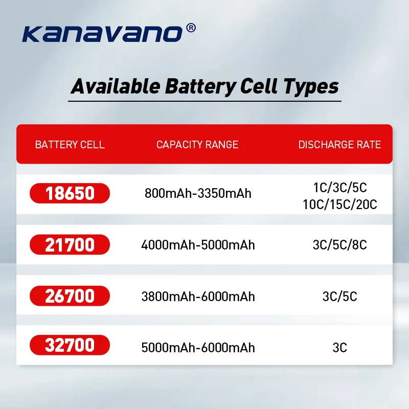 18650 3s6p 11 1 В 12ah 15ah 18ah аккумуляторная батарея индивидуальная Емкость OEM 21700 26650 32700 литий-ионный аккумулятор