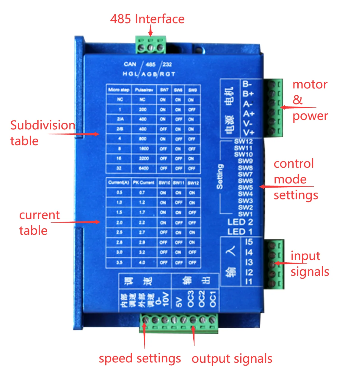 Industrial usage multiple stepper motors and drivers control by Modbus 485 3.5A 32 subdivision integrated stepper motor driver