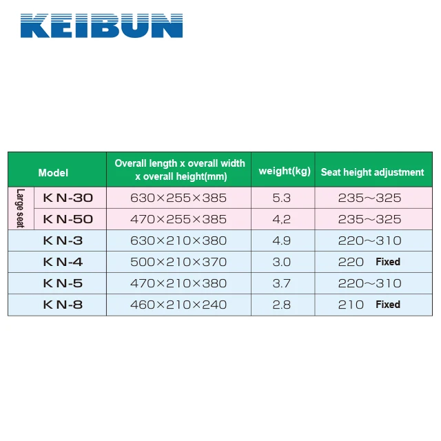 Hot sale improve efficiency convenient agricultural stool work rolling farm chair