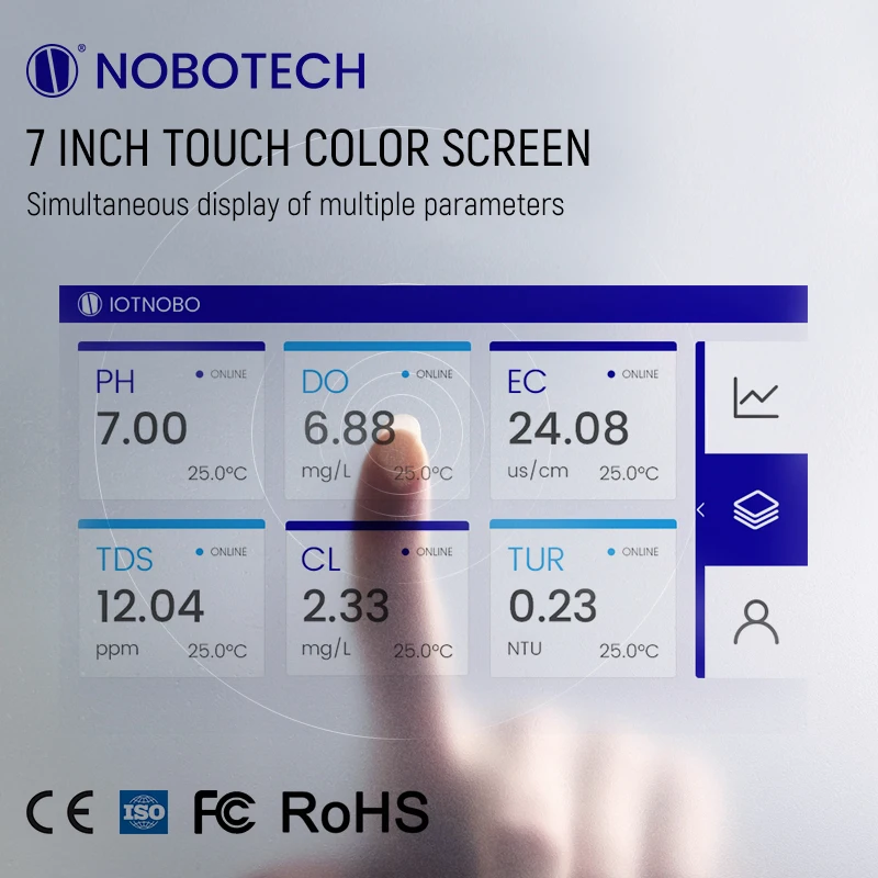 Quality Choice Phycocyanin Phycoerythrin Cyanobacteria Fluorescence Method Analyzer Sensor