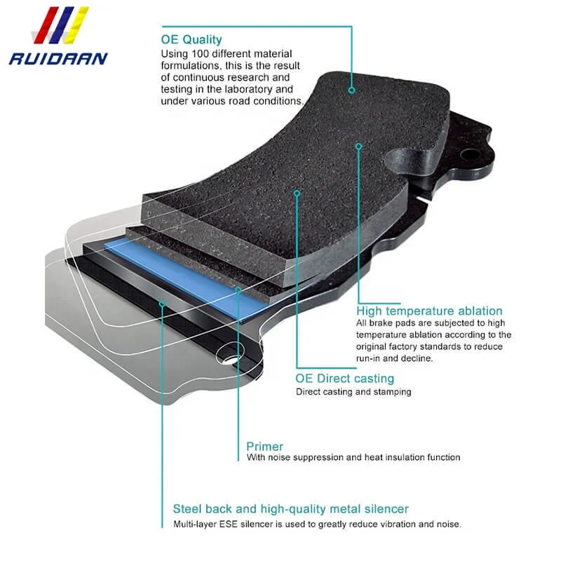 Top Quality Dust Free Brake Pads For Cs75 Changan GDB7889 Brake pad