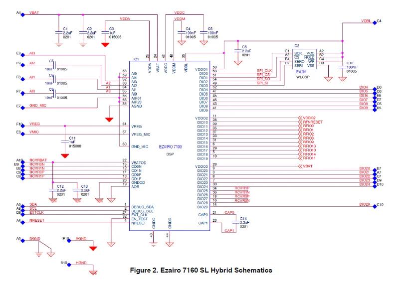 2024 Hearing Aid Wireless Hearing Aids Audio Processor E7160 DSP integrated circuit components for hearing aids