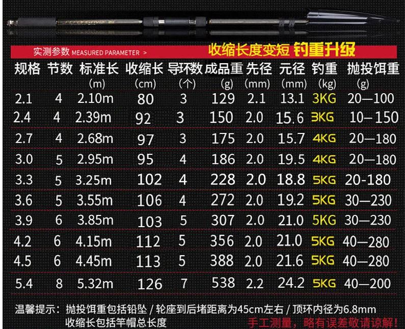 2.4/2.7/3.0/3.3/3.6/3.9/4.2/4.5/5.4M  telescopic Carbon Fiber Ultralight Fishing Pole  telescopic fishing rod