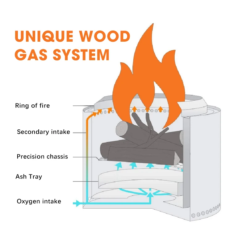 Stainless Steel Portable Low Smoker Wood Burning Fire Pit